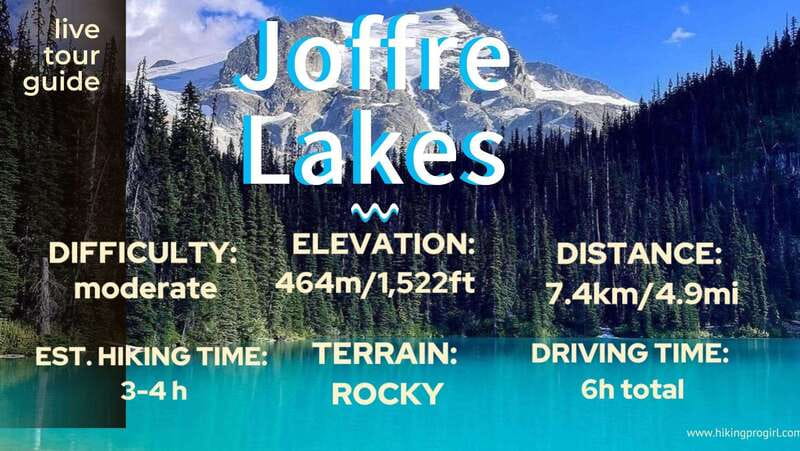 Joffre Lakes/ Hiking Day Trip - Timing, Pacing, and Terrain: What Moderate Really Means Here